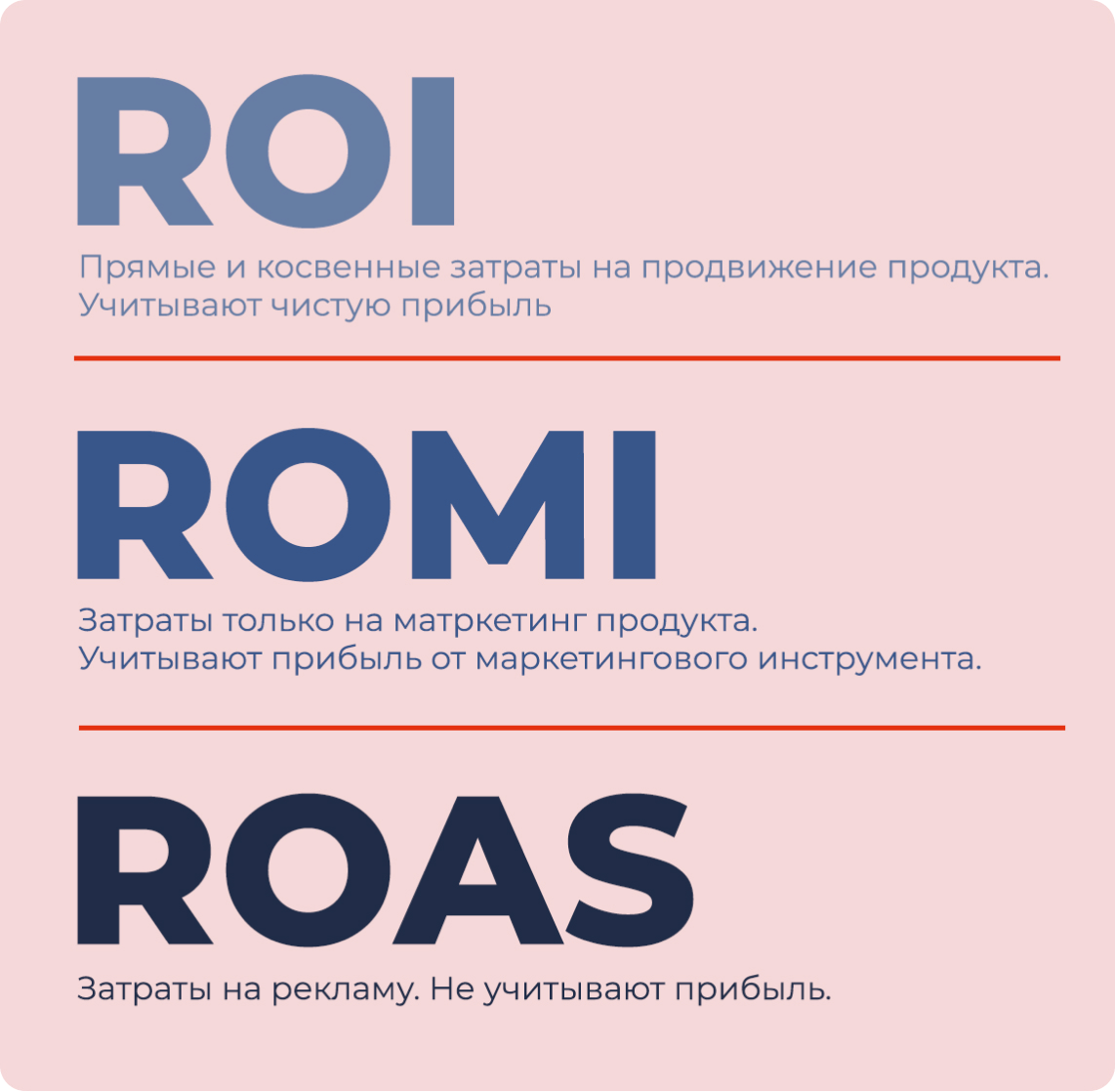 ROI vs. ROMI vs. ROAS