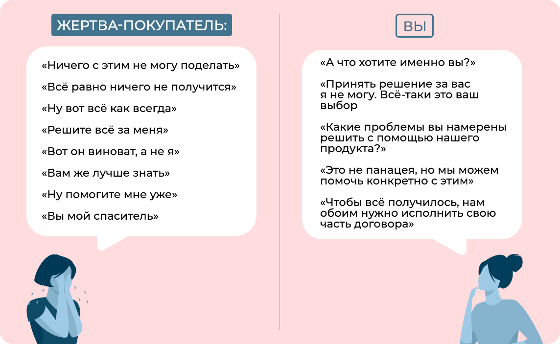 Треугольник Карпмана в продажах