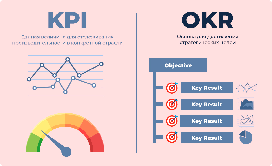 Разница между KPI и OKR