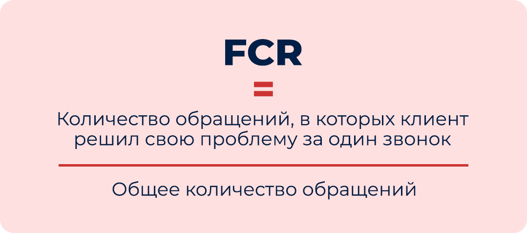 Формула Внутренний FCR
