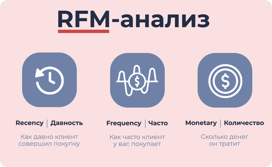 RFM-анализ как способ сегментирования клиентов