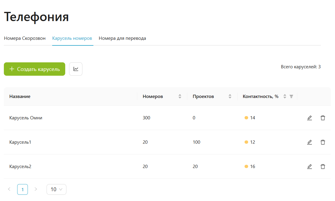 Коэффициент контактности