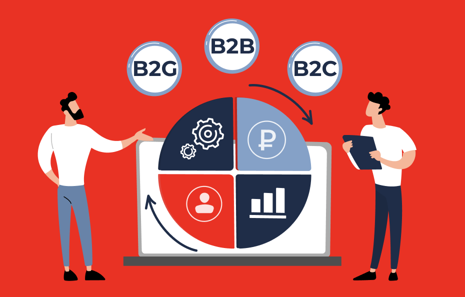 Как выстроить продажи в сегментах B2B, B2C и B2G — отличия с примерами