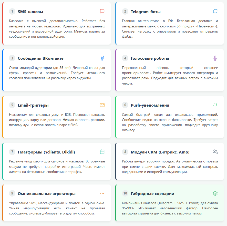 Способы оповещения клиентов о записи