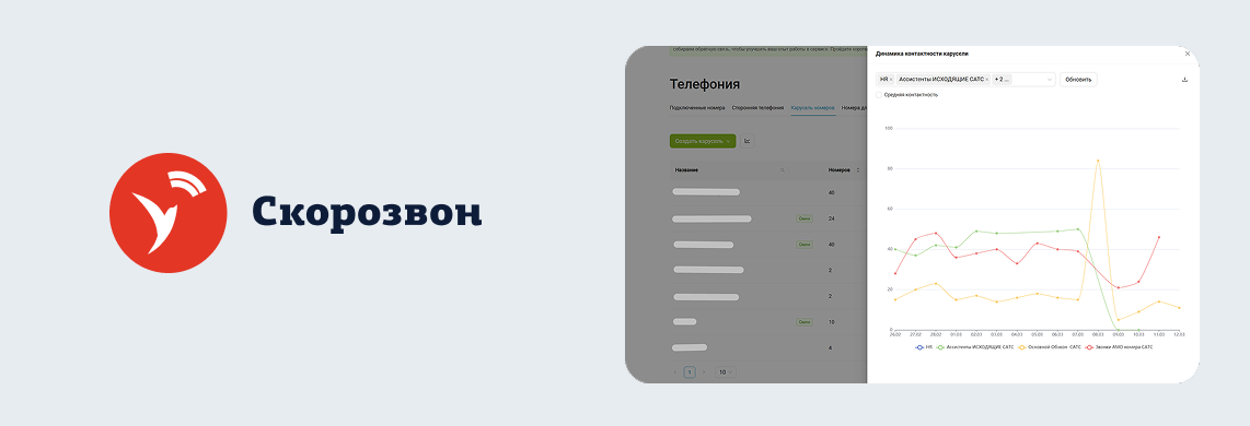 «Скорозвон» запустил автоматическую замену номеров при снижении контактности