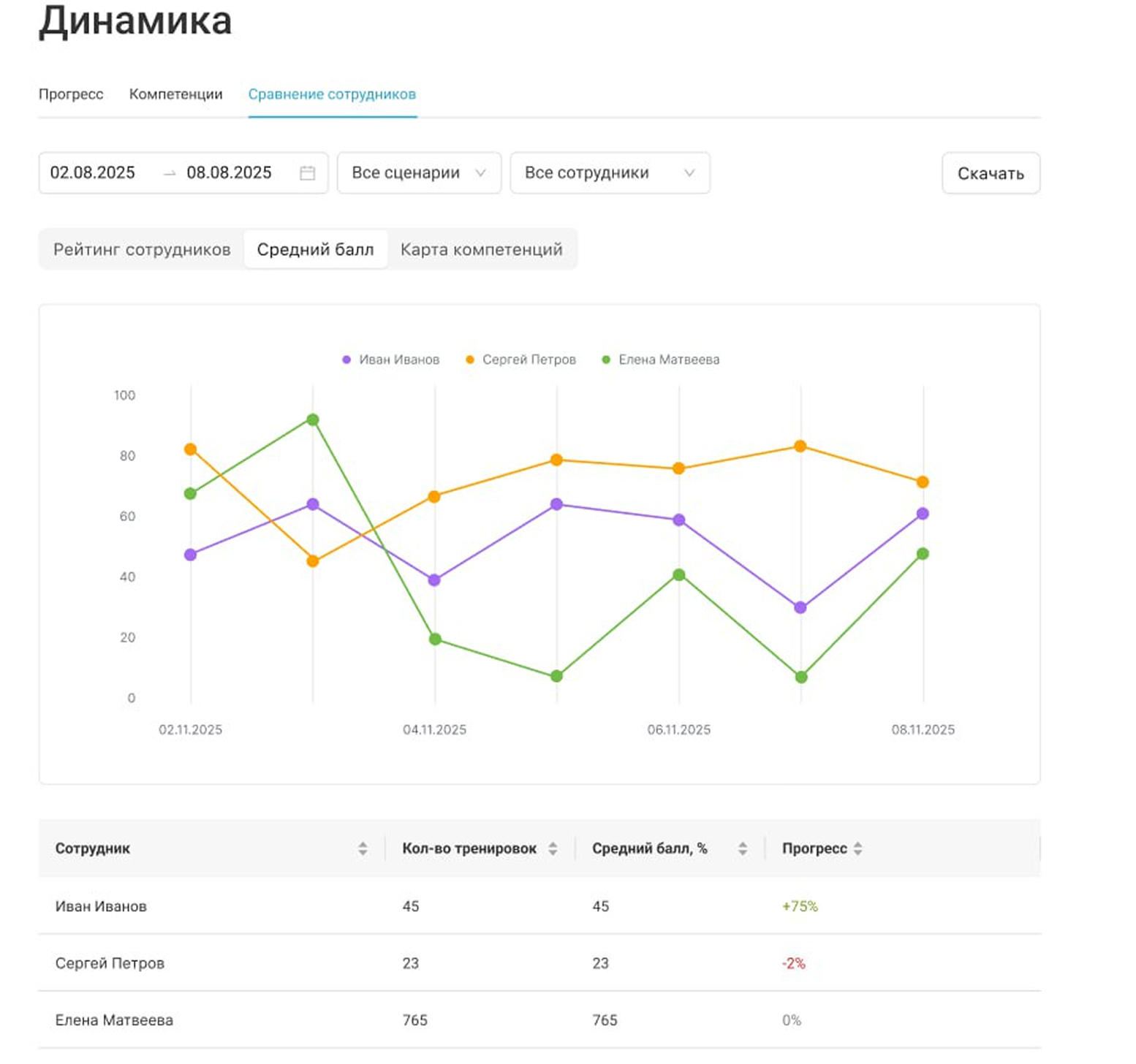 Individual approach dashboard