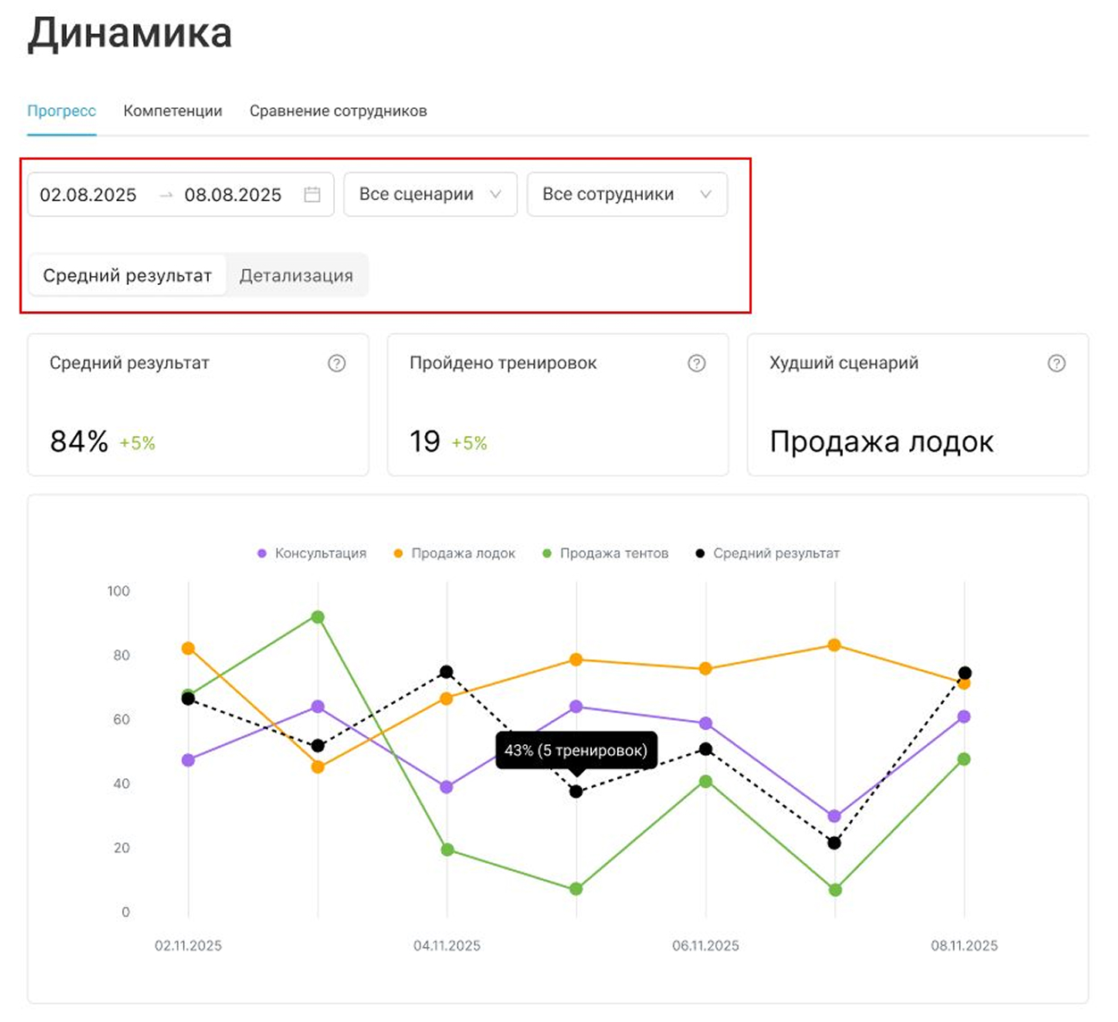 Фильтры по тренировкам сотрудников в AI тренере продаж