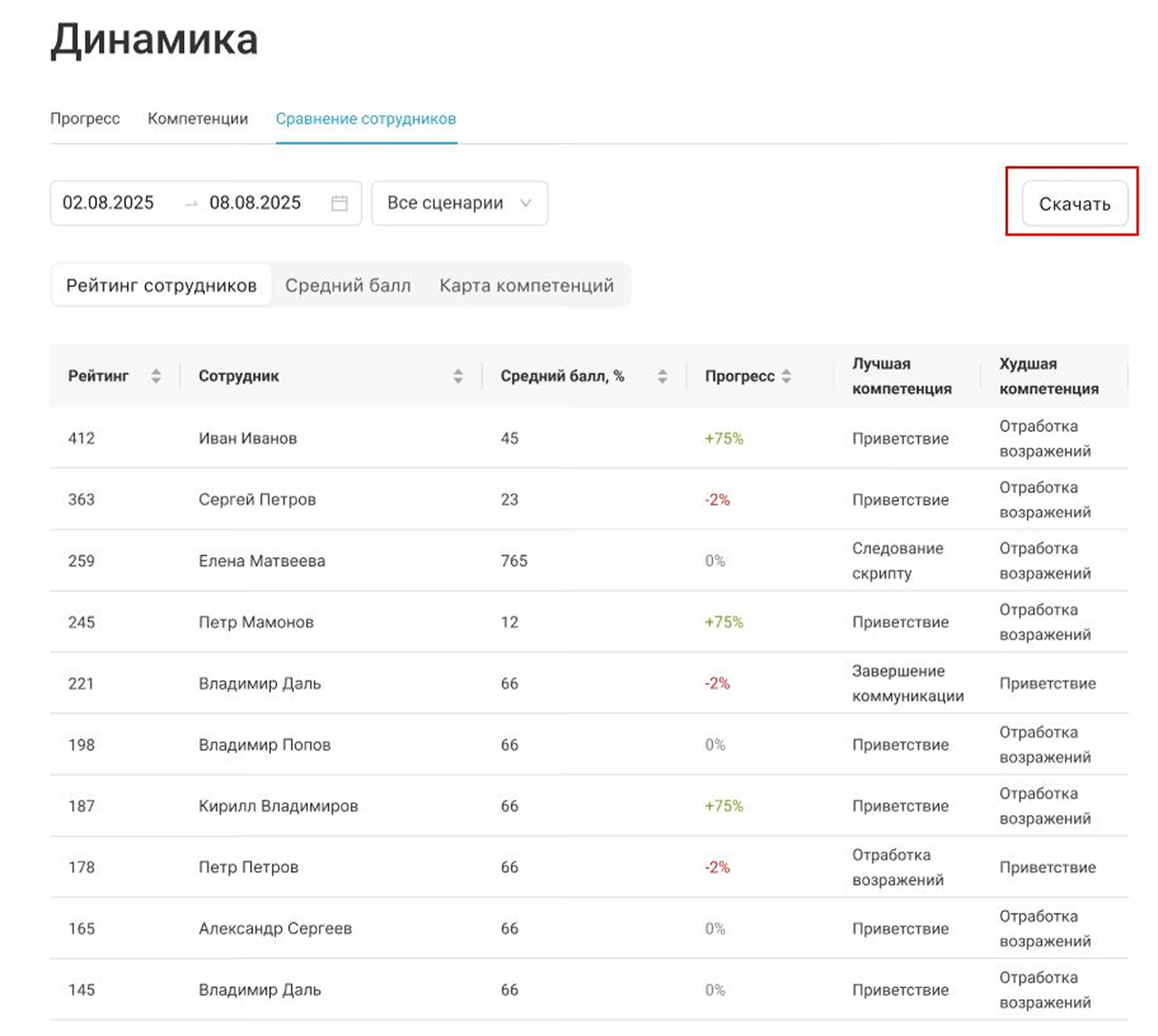 Выгрузка по сотрудникам в отчёте AI тренера