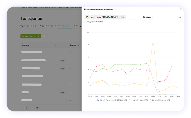 Интеграция CRM