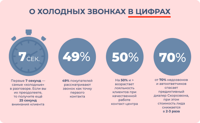 Какие результаты приносят холодные звонки