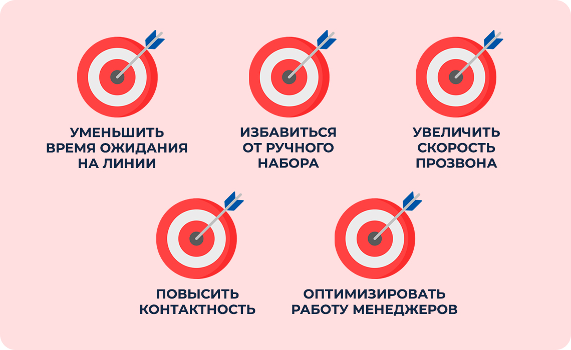 Какие задачи решил сервис Скорозвон