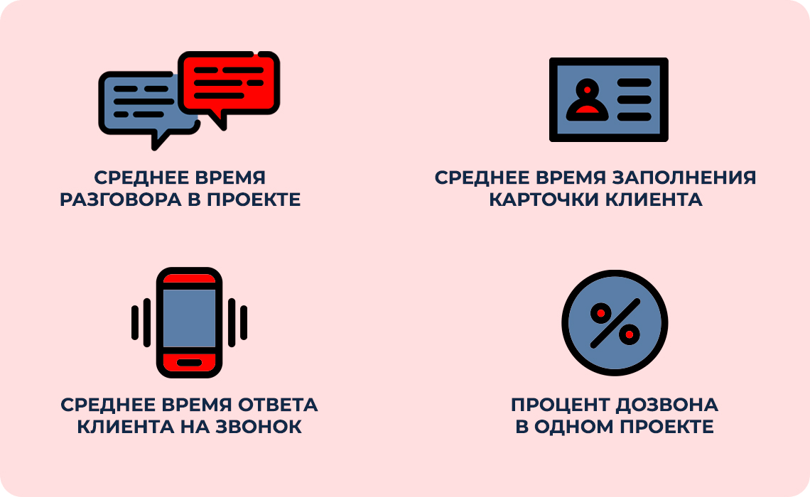 Рост показателей при помощи сервиса Скорозвон