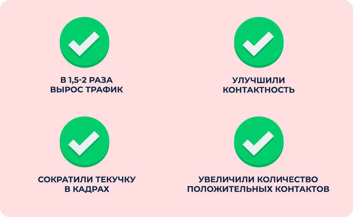 Какие улучшения привнес в продажи сервис Скорозвон