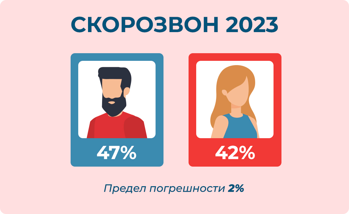 Предел погрешности репрезентативной выборки