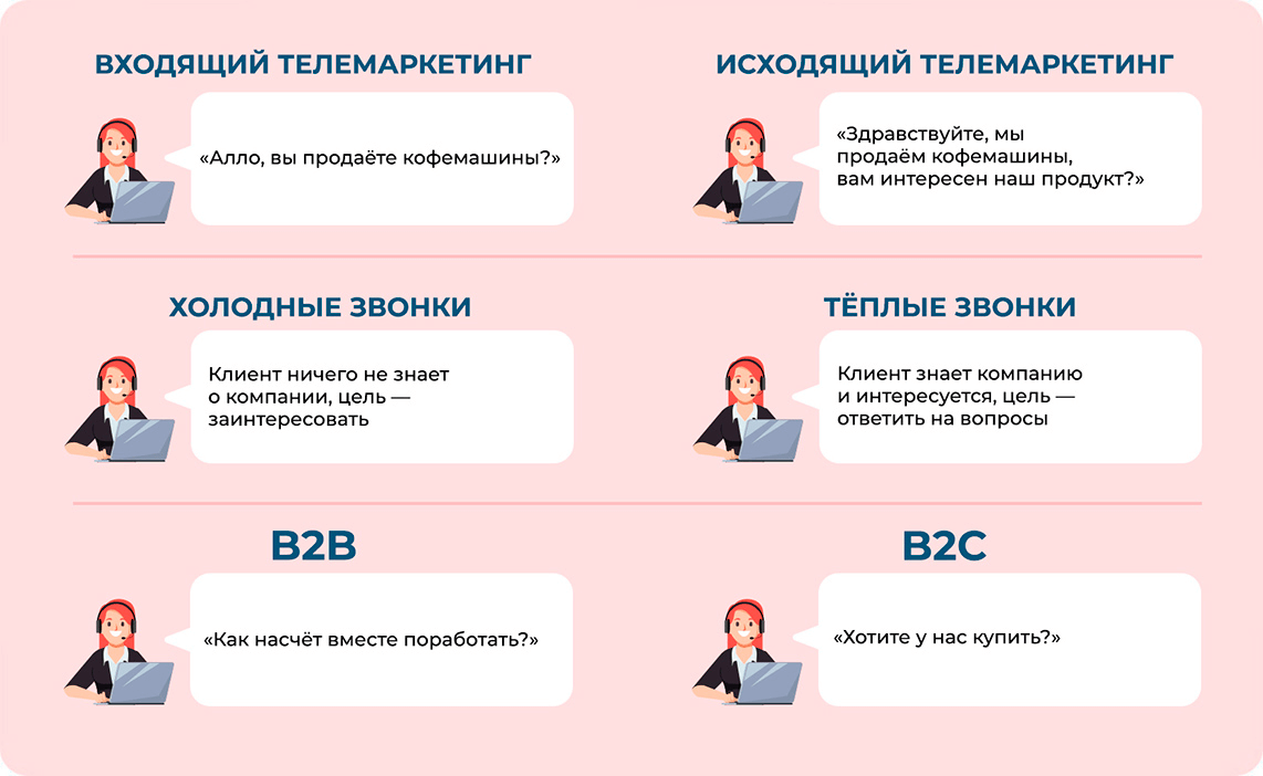 Виды телемаркетинга