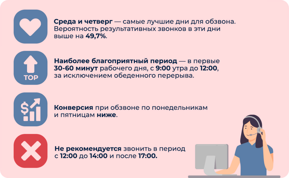 Зачем руководителю знать оптимальное время для звонков