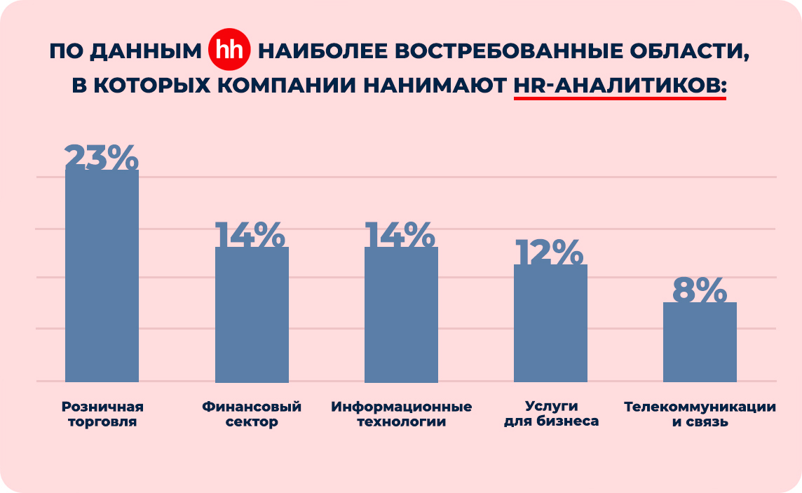 Чем поможет HR-аналитик компании
