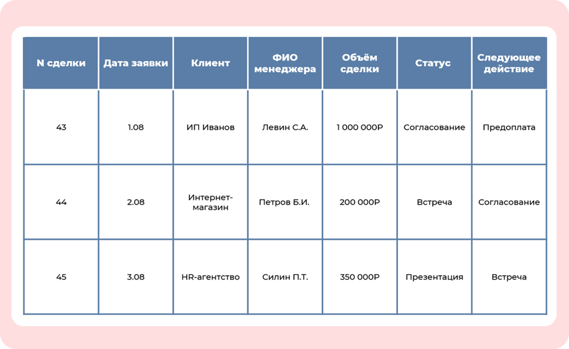 Таблица пример пайплайн в продажах