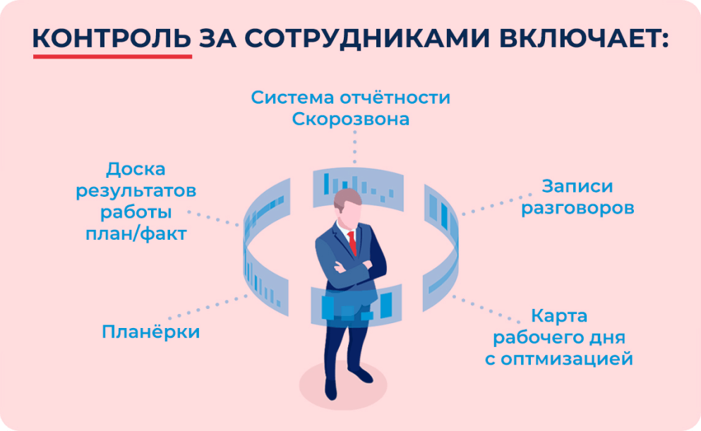 Основные задачи руководителя отдела продаж