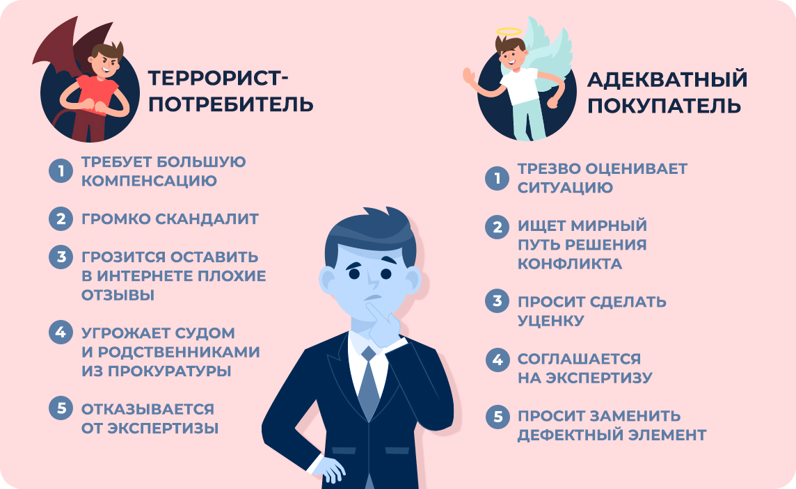 Как определить потребителя-террориста