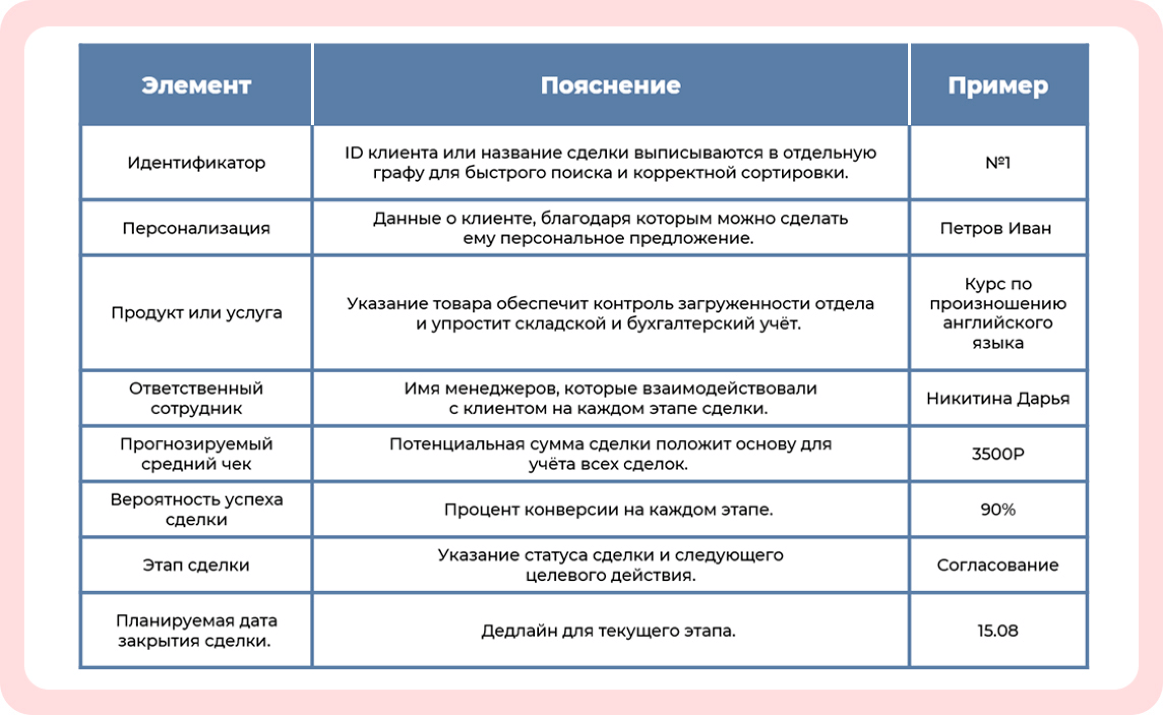 Структура и этапы пайплайна