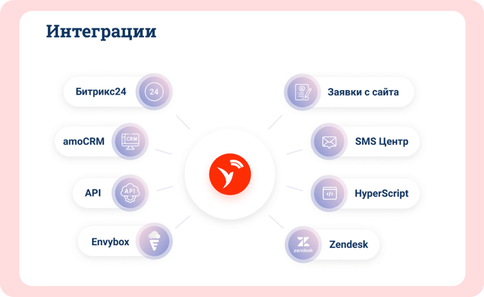 Внедрение CRM-системы при построении отдела продаж