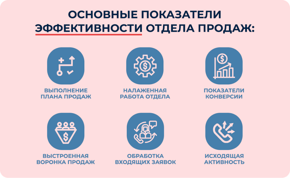 Что нужно для эффективной работы команды отдела продаж
