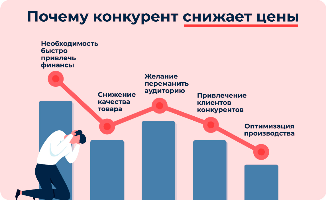 Причины и правила снижения цен во время дефляции.