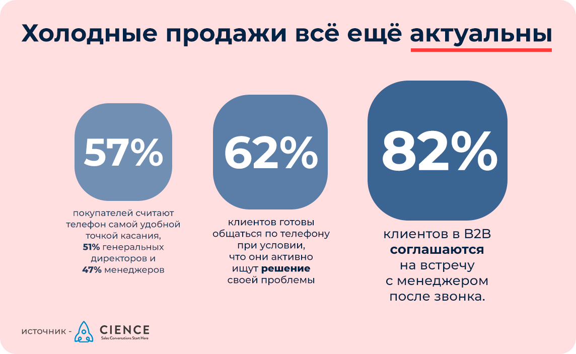 Психология холодных продаж по телефону