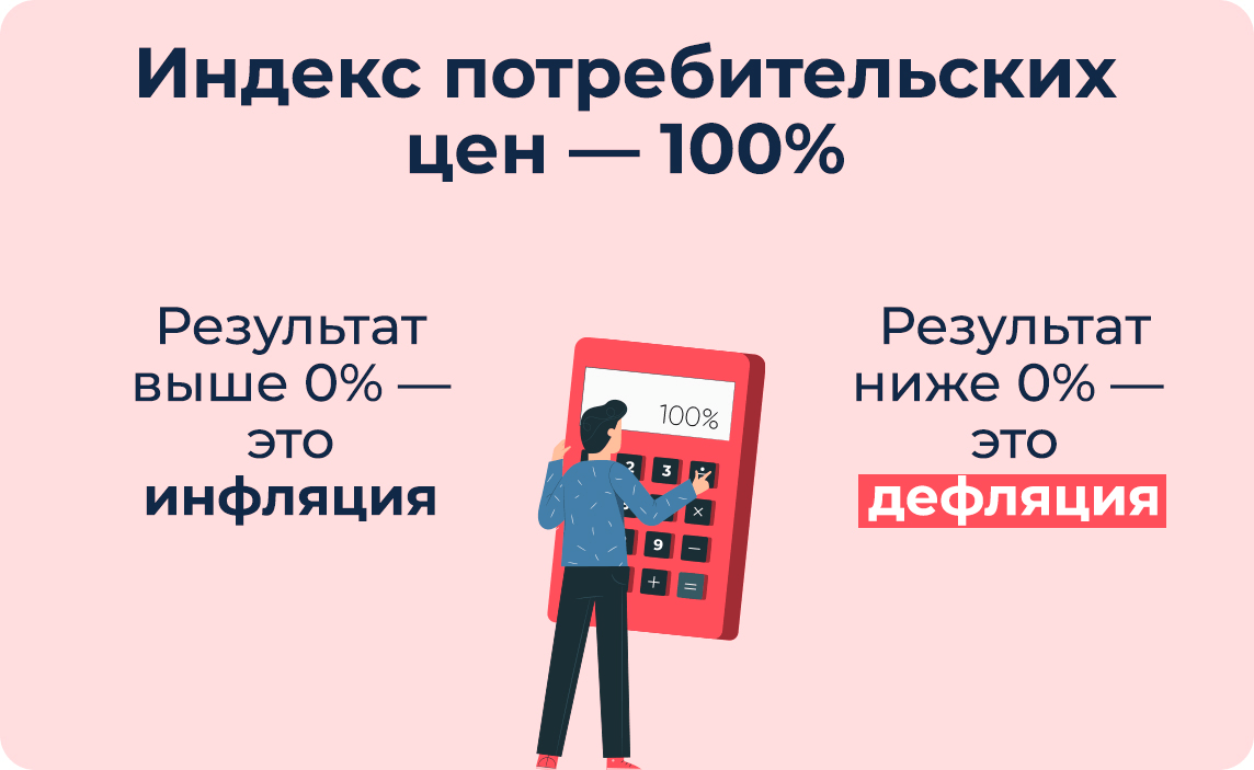 Формула измерения инфляции и дефляции