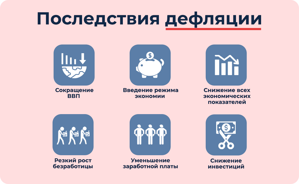 Последствия дефляции.