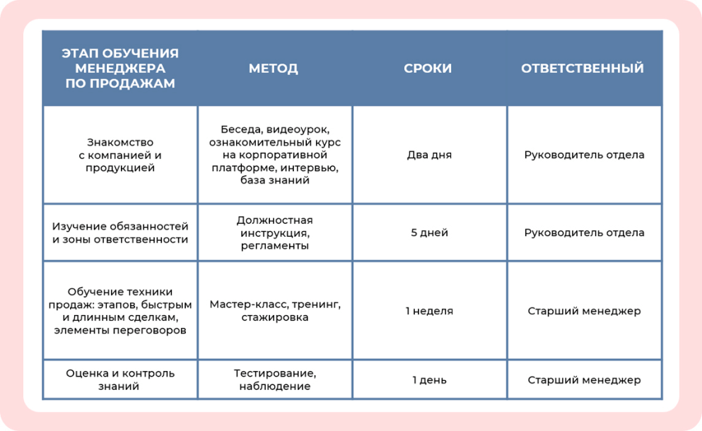 Пример программы обучения