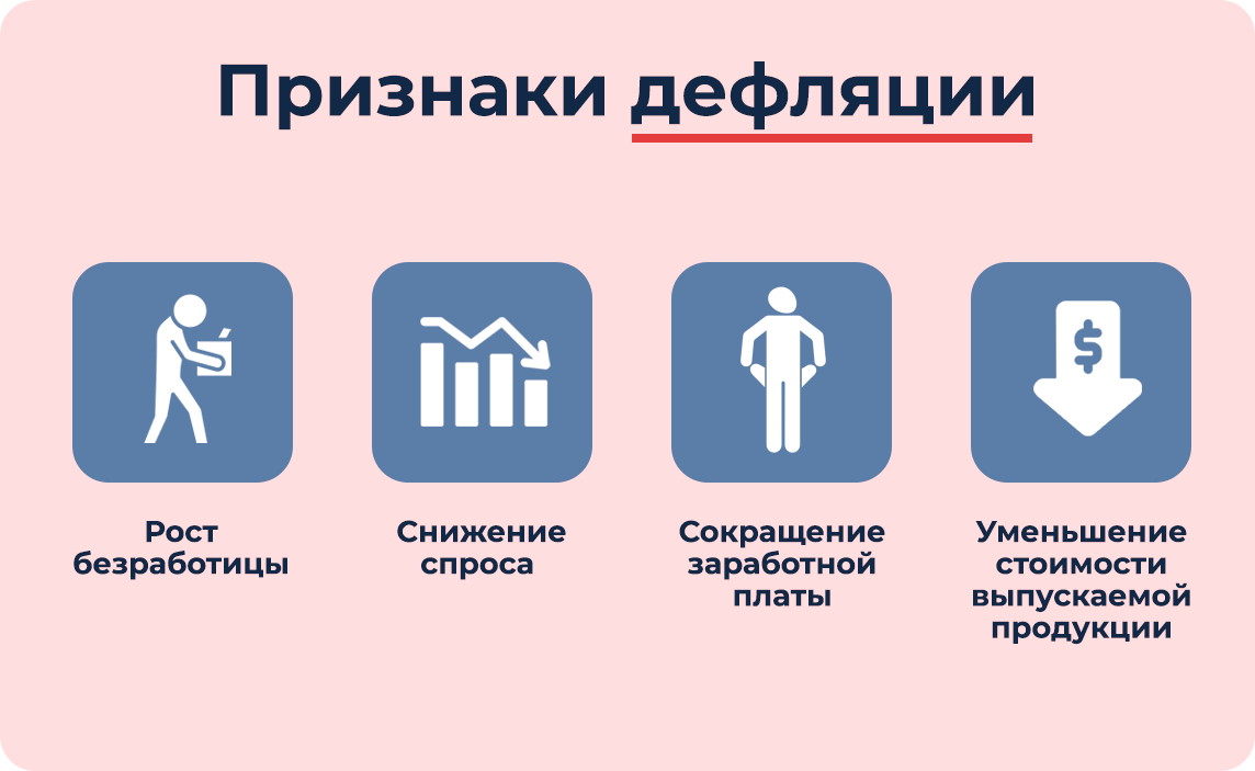 Чем плоха дефляция?