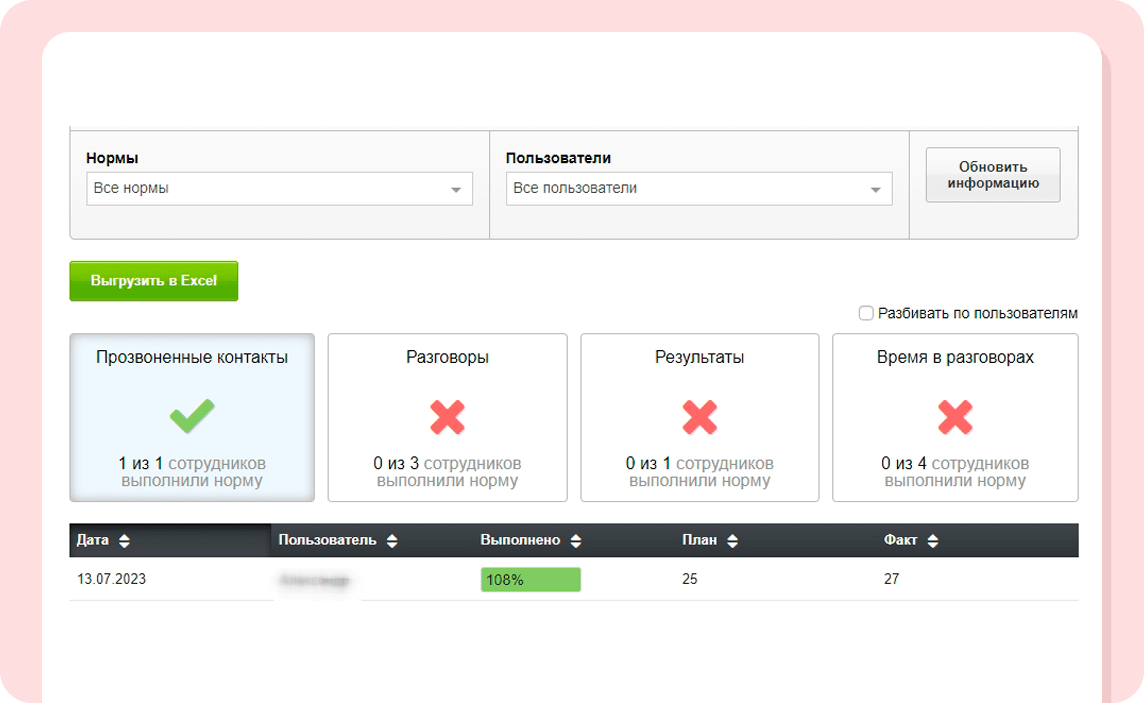 Отчёт «Отчёт «Нормы (KPI)»