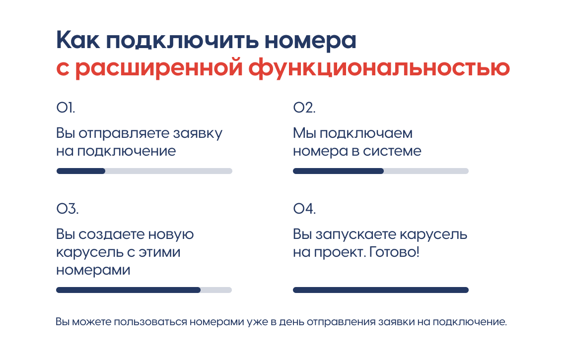 Как подключить номера с расширенной функциональностью