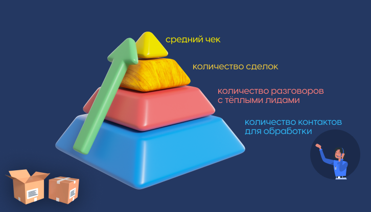 Как рассчитать количество телемаркетологов