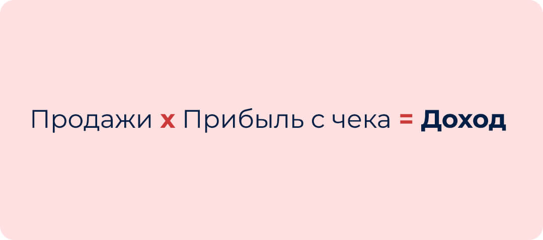Формула расчета плана продаж