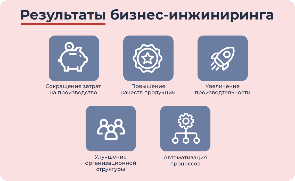Примеры бизнес инжиниринга