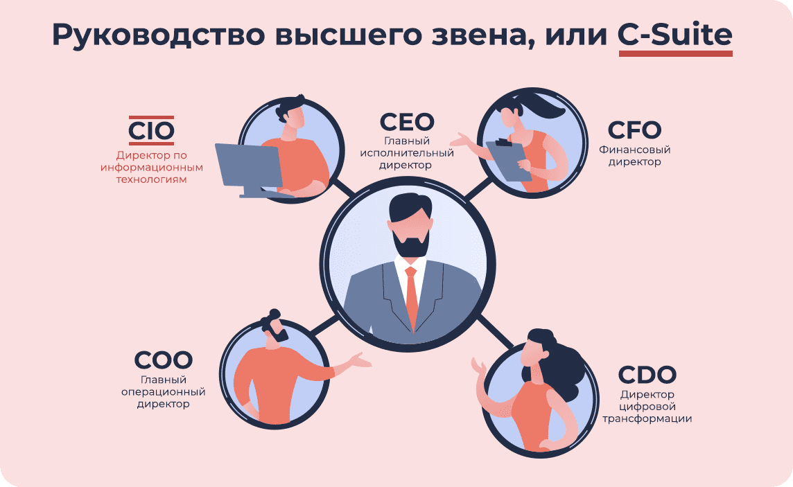Что за профессия CIO