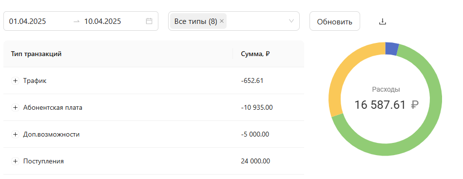 История транзакций