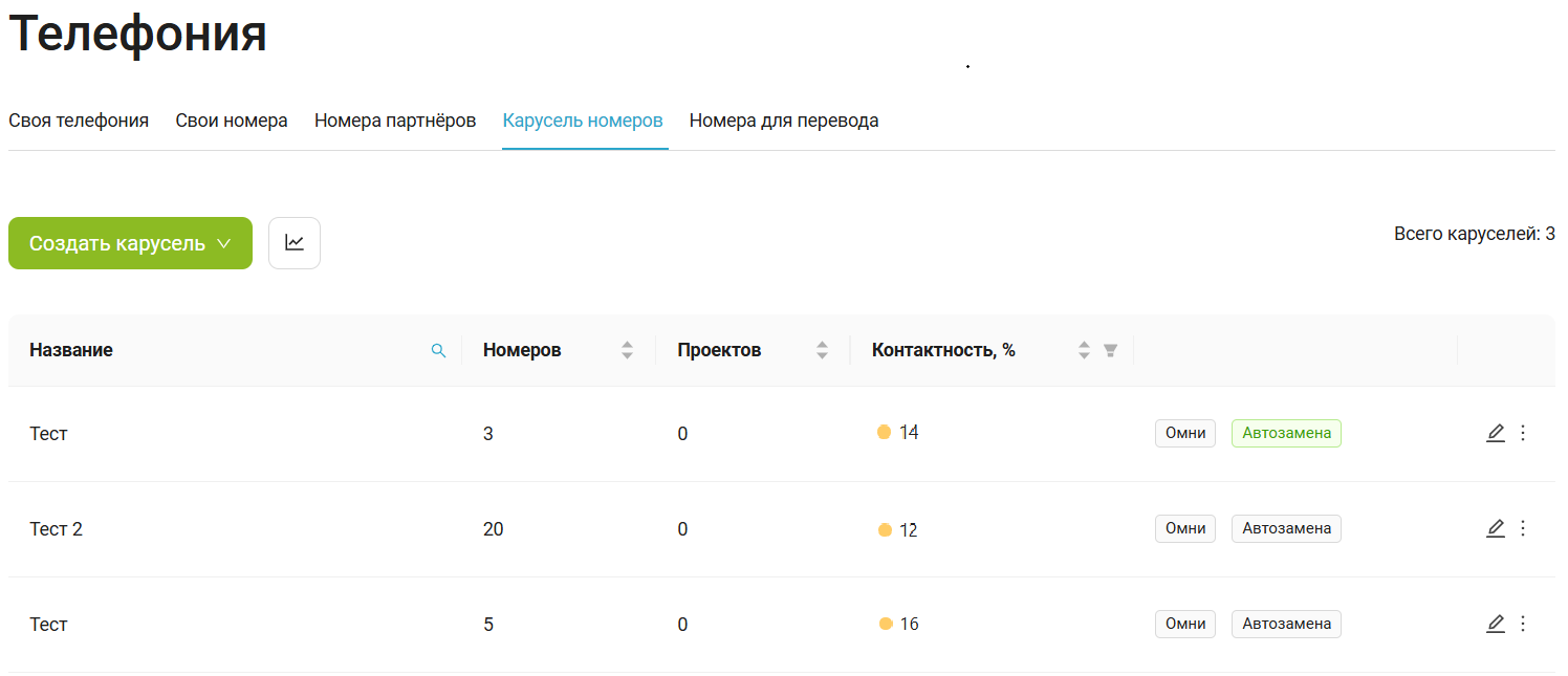 Коэффициент контактности карусели номеров
