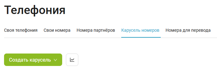 Графики контактности в разделе «Карусель номеров»