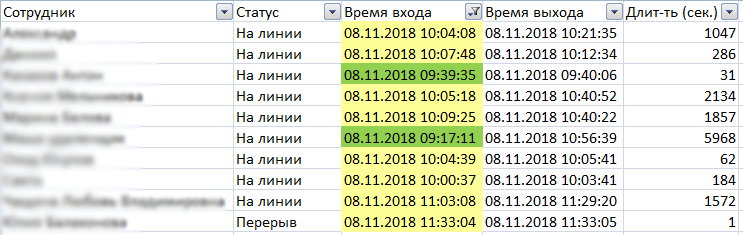 Занятость 01