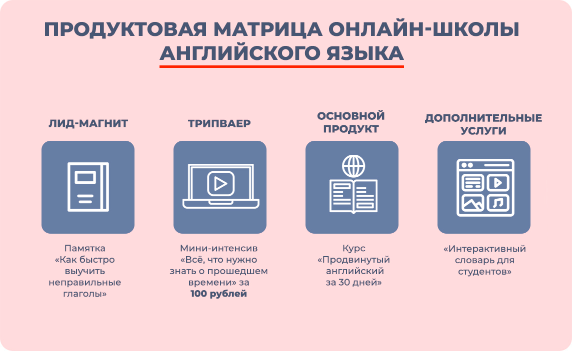 Что такое трипвайер и как он работает