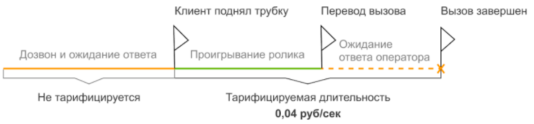Перевод не состоялся