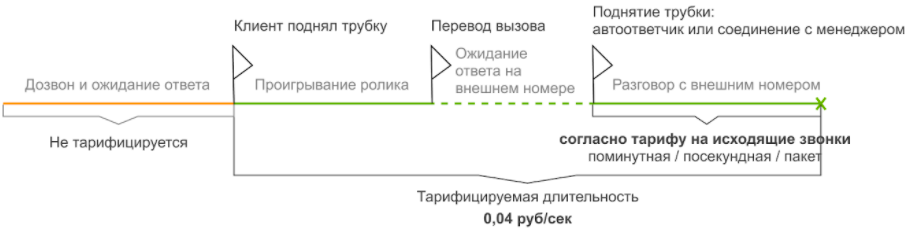 На внешний. Перевод состоялся