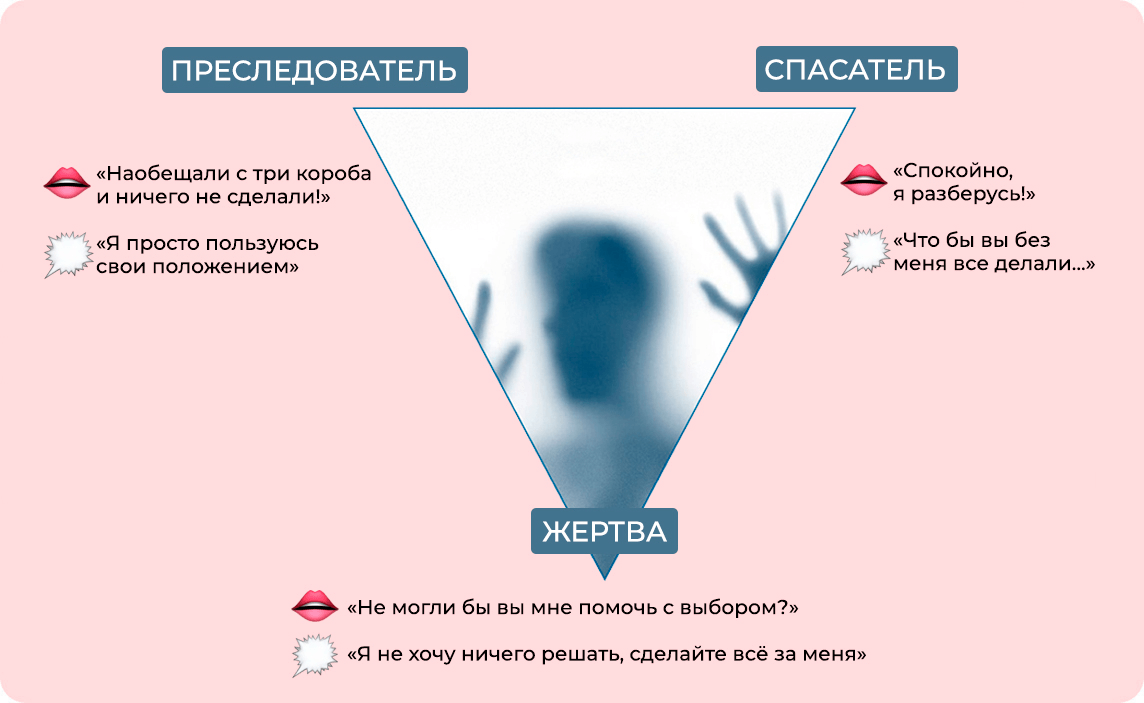 Треугольник Карпмана в бизнесе