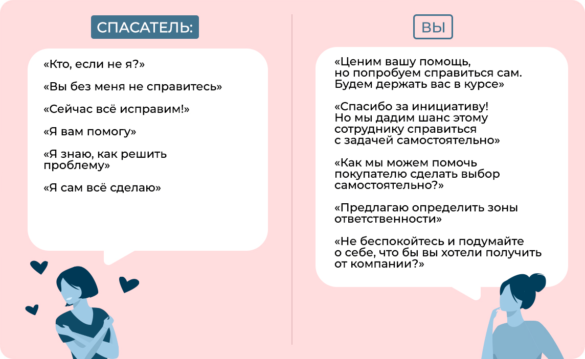 Треугольник Карпмана в продажах