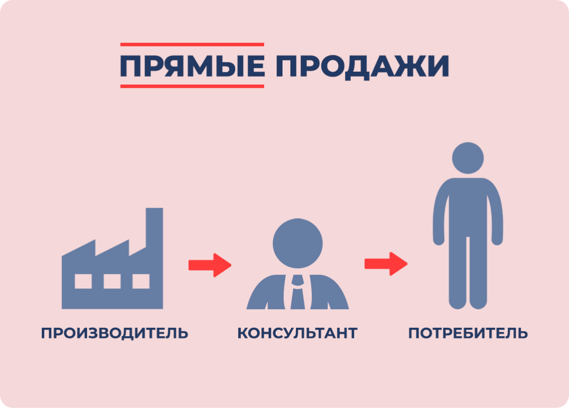 Прямые продажи