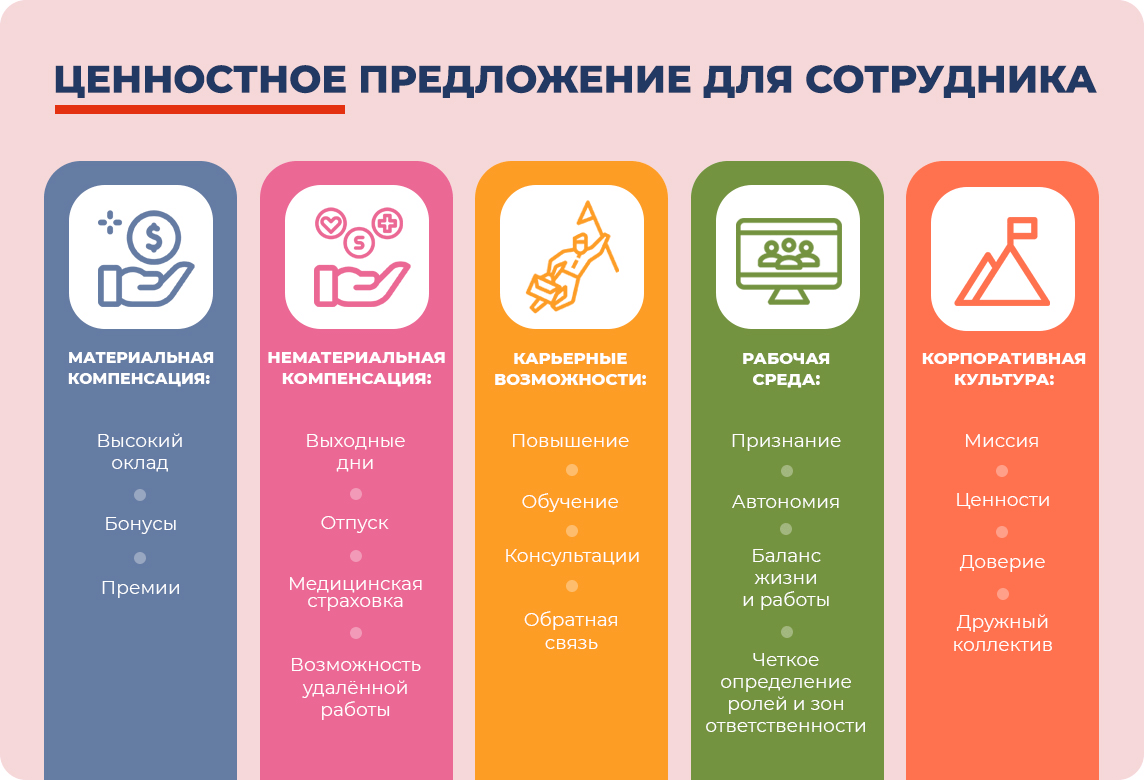 Люди помимо заработной платы получают дополнительные преимущества